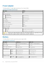 Preview for 18 page of Dell Inspiron 15 3525 Setup And Specifications