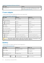 Preview for 16 page of Dell Inspiron 16 7610 Setup And Specifications