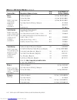 Preview for 78 page of Dell Inspiron 2000 Reference And Troubleshooting Manual