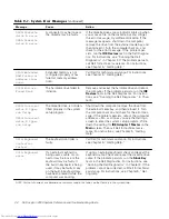 Preview for 108 page of Dell Inspiron 2000 Reference And Troubleshooting Manual