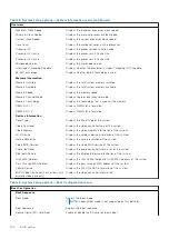 Preview for 100 page of Dell Inspiron 3420 Service Manual