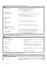 Preview for 102 page of Dell Inspiron 3420 Service Manual