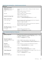 Preview for 103 page of Dell Inspiron 3420 Service Manual