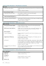 Preview for 106 page of Dell Inspiron 3420 Service Manual