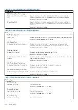 Preview for 108 page of Dell Inspiron 3420 Service Manual