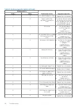 Preview for 116 page of Dell Inspiron 3420 Service Manual