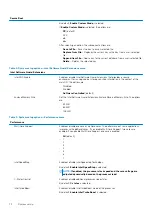 Preview for 72 page of Dell Inspiron 3471 Service Manual