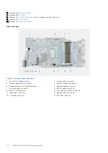 Preview for 70 page of Dell Inspiron 3520 Service Manual