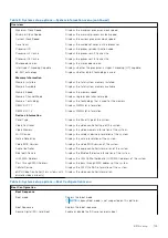 Preview for 105 page of Dell Inspiron 3520 Service Manual