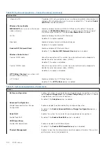 Preview for 108 page of Dell Inspiron 3520 Service Manual