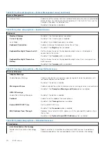 Preview for 112 page of Dell Inspiron 3520 Service Manual