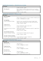 Preview for 113 page of Dell Inspiron 3520 Service Manual