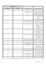 Preview for 121 page of Dell Inspiron 3520 Service Manual