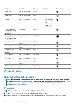 Preview for 10 page of Dell Inspiron 3595 Service Manual