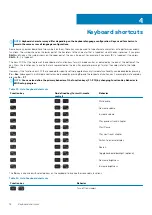 Preview for 18 page of Dell Inspiron 3595 Setup And Specifications