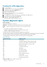 Preview for 97 page of Dell Inspiron 3782 Service Manual