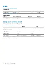 Preview for 18 page of Dell Inspiron 3790 Setup And Specifications