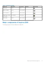 Preview for 11 page of Dell Inspiron 3910 Service Manual