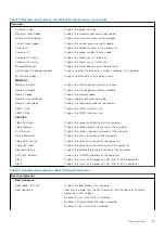 Preview for 59 page of Dell Inspiron 3910 Service Manual