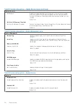 Preview for 66 page of Dell Inspiron 3910 Service Manual