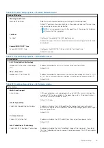 Preview for 67 page of Dell Inspiron 3910 Service Manual