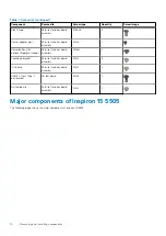 Preview for 10 page of Dell Inspiron 5505 Service Manual