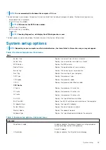 Preview for 63 page of Dell Inspiron 5505 Service Manual