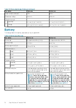 Preview for 16 page of Dell Inspiron 5505 Setup And Specifications