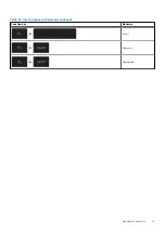 Preview for 21 page of Dell Inspiron 5505 Setup And Specifications