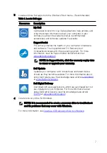 Preview for 7 page of Dell Inspiron 5584 Setup And Specifications