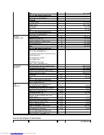 Preview for 27 page of Dell Inspiron 620 User Manual