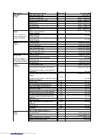 Preview for 28 page of Dell Inspiron 620 User Manual