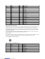 Preview for 72 page of Dell Inspiron 620 User Manual