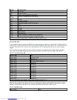 Preview for 75 page of Dell Inspiron 620 User Manual