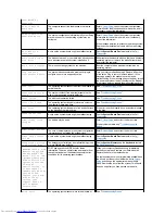 Preview for 101 page of Dell Inspiron 620 User Manual