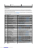 Preview for 102 page of Dell Inspiron 620 User Manual