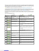 Preview for 104 page of Dell Inspiron 620 User Manual