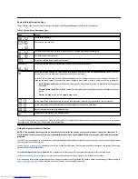 Preview for 127 page of Dell Inspiron 620 User Manual