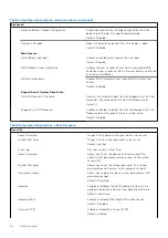 Preview for 64 page of Dell Inspiron 7415 2-in-1 Service Manual