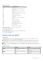 Preview for 69 page of Dell Inspiron 7415 2-in-1 Service Manual