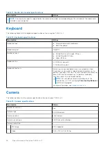 Preview for 16 page of Dell Inspiron 7415 2-in-1 Setup And Specifications