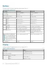 Preview for 18 page of Dell Inspiron 7415 2-in-1 Setup And Specifications