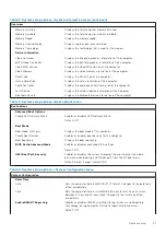 Preview for 91 page of Dell Inspiron 7590 2in1 Service Manual