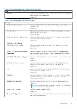 Preview for 93 page of Dell Inspiron 7590 2in1 Service Manual