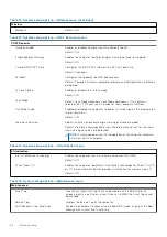 Preview for 96 page of Dell Inspiron 7590 2in1 Service Manual