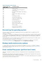 Preview for 105 page of Dell Inspiron 7590 2in1 Service Manual