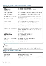 Preview for 70 page of Dell Inspiron 7590 Service Manual