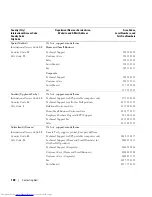 Preview for 168 page of Dell INSPIRON PP05XB Owner'S Manual