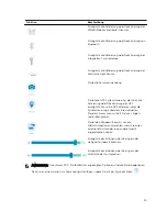 Preview for 91 page of Dell Latitude 12 Rugged 7202 Getting Started Manual