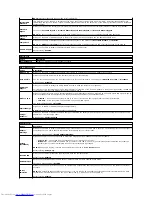 Preview for 53 page of Dell Latitude 2120 Service Manual